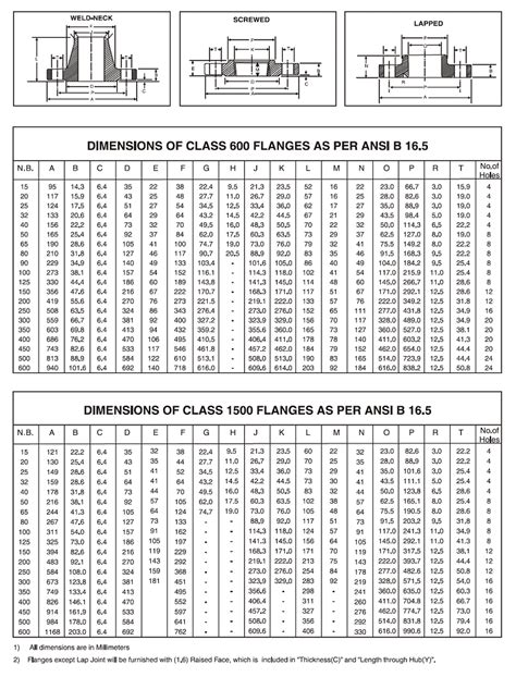 sheet metal flanges|flange calculation sheet.